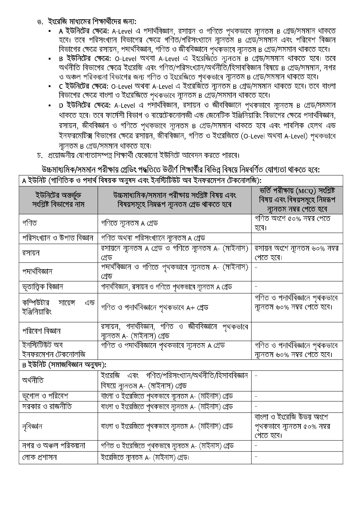 JU Admission Circular 2026-2