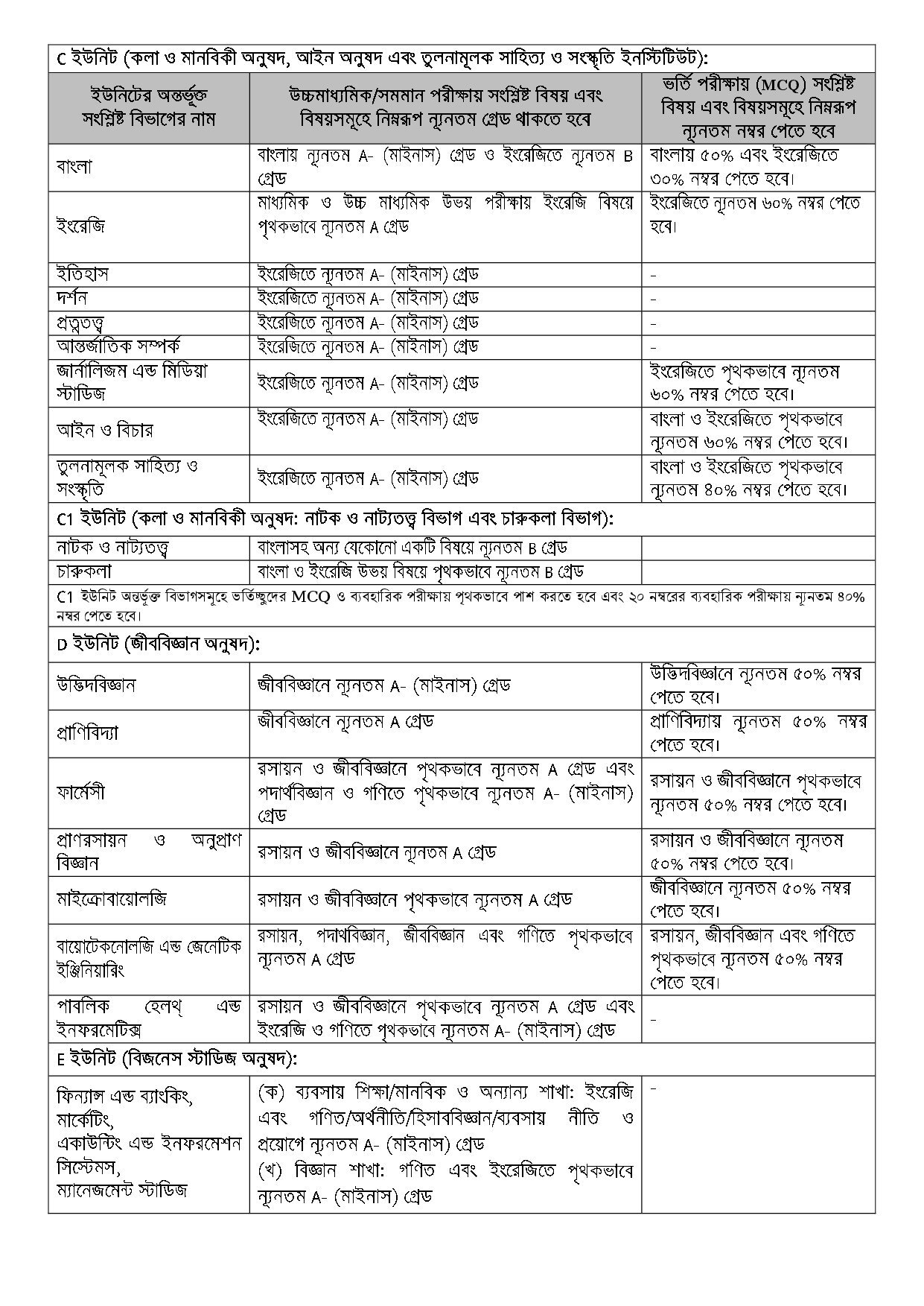 JU Admission Circular 2026-3