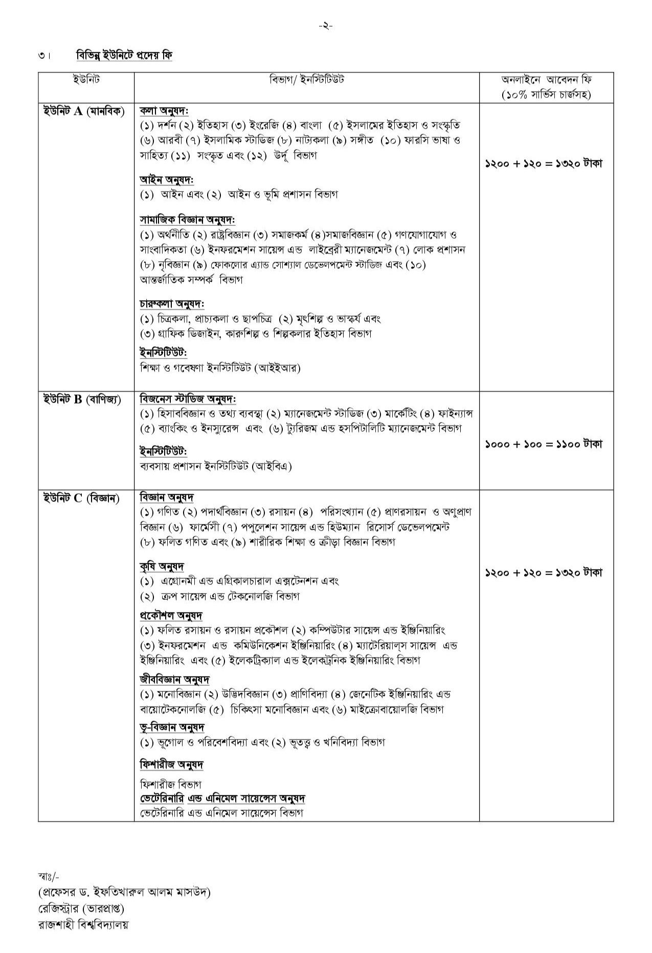 RU Admission Circular 2026-2